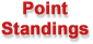 Santa Maria Speedway Point Standings